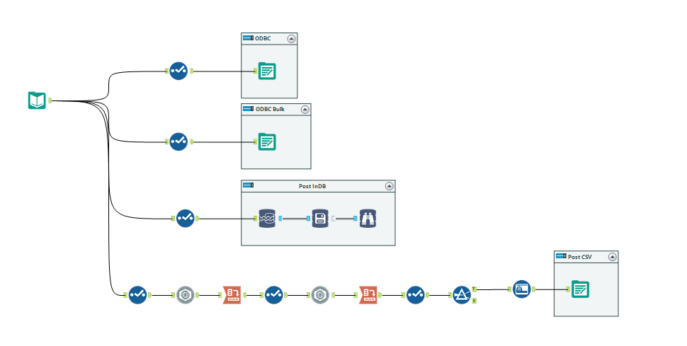 An Alteryx workflow showing four different methods of Snowflake output.